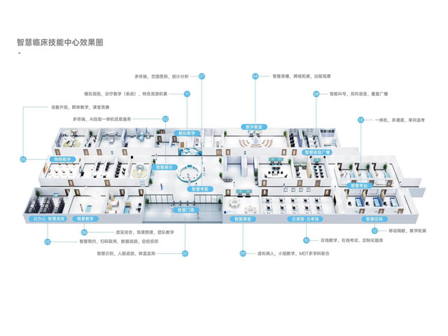智慧临床技能中心管理系统